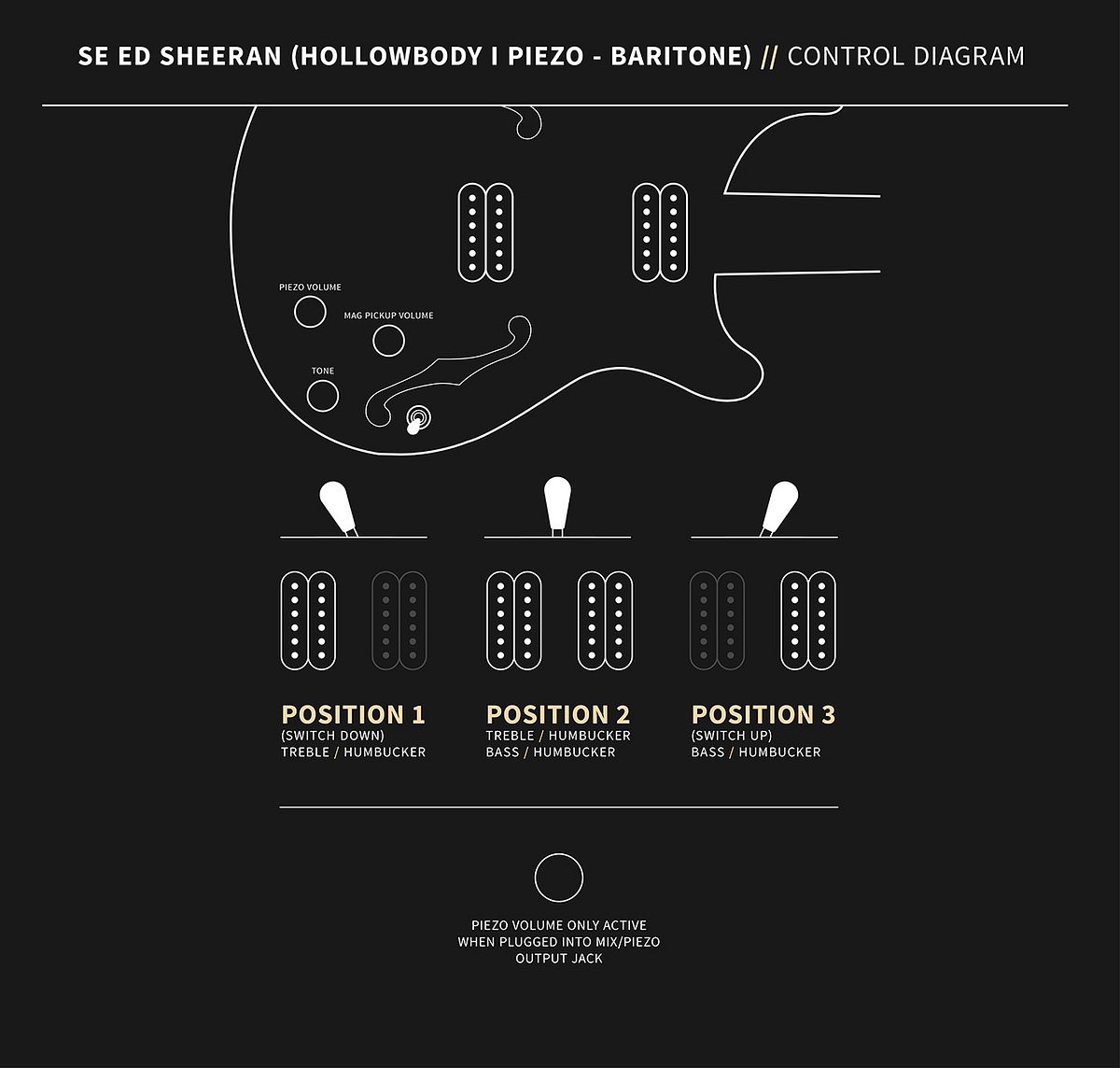 Controlli Hollowbody I Piezo Baritone