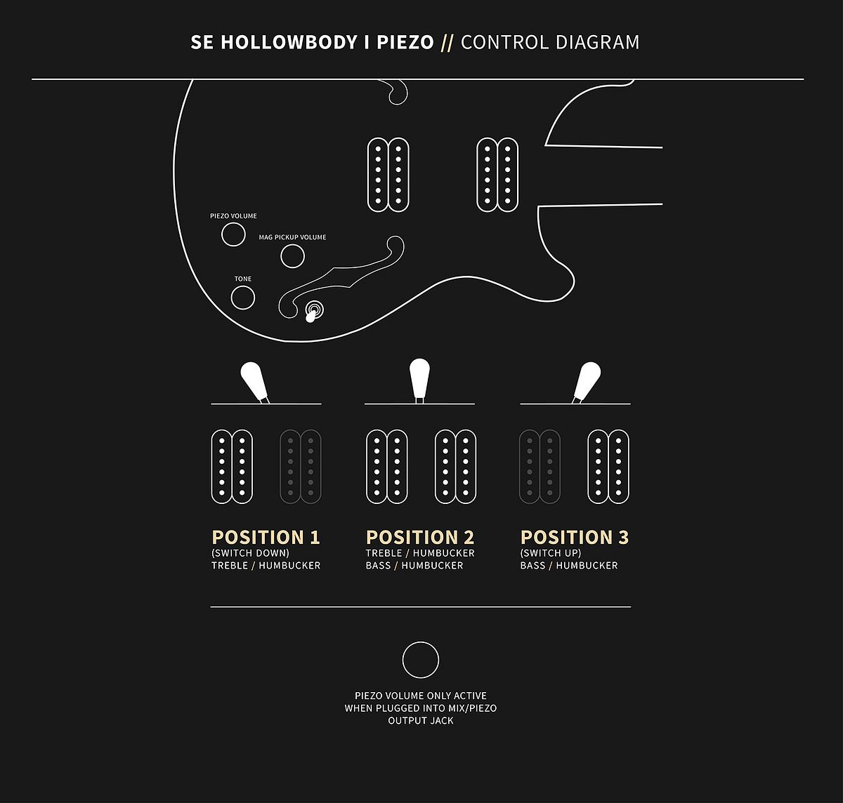 Controlli Hollowbody I Piezo